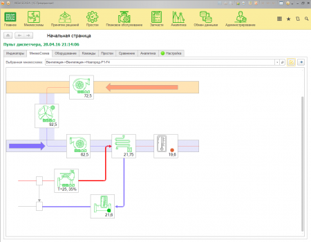 1C SCADA, АСУ ТП AllCtrl.SCADA. Мнемосхема системы вентиляции в здании, бизнес-центре