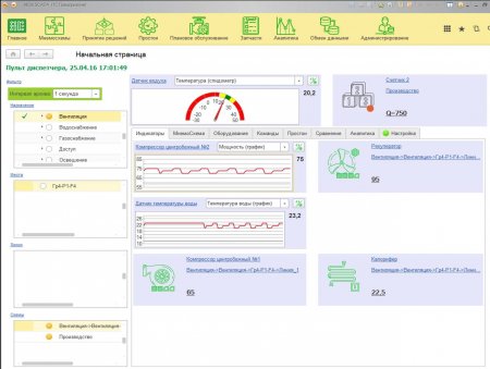 АСУ ТП AllCtrl.SCADA на базе 1С. Внешний вид пульта диспетчера АСУ ТП AllCtrl.SCADA